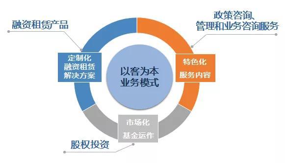 共建融資服務(wù)平臺 | 昌發(fā)展與中關(guān)村科技租賃達(dá)成戰(zhàn)略合作